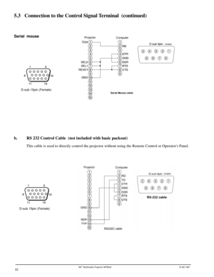 Page 223Mª Multimedia Projector MP8640© 3M 1997
Serial  mouse
5.3 Connection to the Control Signal Terminal  (continued)
b. RS 232 Control Cable  (not included with basic packout)
  This cable is used to directly control the projector without using the Remote Control or Operators Panel.
D-sub 15pin (Female)
D-sub 15pin (Female)
Serial Mouse cable
RS-232 cable
22
(male)
(male) 