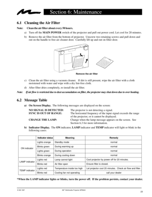 Page 23© 3M 1997 3Mª Multimedia Projector MP8640
Section 6: Maintenance
6.1 Cleaning the Air Filter
Note:Clean the air filter about every 50 hours.
a) Turn off the MAIN POWER switch of the projector and pull out power cord. Let cool for 20 minutes.
b) Remove the air filter from the bottom of projector.  Unscrew two retaining screws and pull down and
out on the handle to free air cleaner door.  Carefully lift up and out on filter door.
ON indicator
LAMP indicator
TEMP indicator
Indicator status
Lights orange...