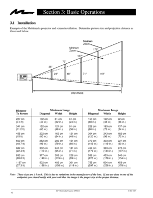 Page 103Mª Multimedia Projector MP8640© 3M 1997
Distance                Minimum Image               Maximum Image
To Screen Diagonal Width Height Diagonal Width Height
227 cm 102 cm 81 cm 61 cm 153 cm 122 cm 92 cm
(7.4 ft) (40 in.) (32 in.) (24 in.) (60 in.) (48 in.) (36 in.)
341 cm 152 cm 121 cm 91 cm 228 cm 183 cm 137 cm
(11.2 ft) (60 in.) (48 in.) (36 in.) (90 in.) (72 in.) (54 in.)
455 cm 202 cm 162 cm 121 cm 304 cm 243 cm 182 cm
(15 ft) (80 in.) (64 in.) (48 in.) (120 in.) (96 in.) (72 in.)
569 cm 252 cm...