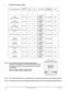 Page 203Mª Multimedia Projector MP8640© 3M 1997
c. Example of computer signal
Computer/Signal source
15kHz RGB
(NTSC)
VGA-1
(IBMª compatible)
VGA-2
(IBMª compatible)
VGA-3
(IBMª compatible)
Macintoshª 13 inch mode
(Appleª)
VESA 72 Hz standards
SVGA
(VESA 60Hz)
SVGA
(VESA 72Hz)
Macintoshª 16 inch mode
(Appleª)
XGA
(VESA 60Hz)
XGA
(VESA 70Hz)
Resolution
H ´ V
Ñ
640 ´ 350
640 ´ 400
640 ´ 480
640 ´ 480
640 ´ 480
800 ´ 600
800 ´ 600
832 ´ 624
1024 ´ 768
1024 ´ 768fH
(kHz)
15.7
31.5
31.5
31.5
35.0
37.9
37.9
48.1...