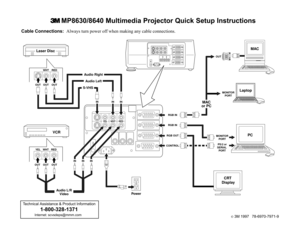 Page 1Cable Connections:  Always turn power off when making any cable connections.
Ó 3M 1997   78-6970-7971-9
Technical Assistance & Product Information            1-800-328-1371            Internet: scvsdeps@mmm.com
VIS-78A
CRT 
DisplayPC MAC
or PC MP8640
Laser Disc
VCR
Audio L/R
VideoPower
LaptopMAC
OUT
RGB INMONITOR
PORT
MONITOR
PORT
PS/2 or
SERIAL 
PORT IN IN IN
IN IN IN OUT
OUT OUT OUTRED WHT YEL
RED WHT YEL
OUTRED WHT
OUT
Audio Right
Audio Left
S-VHS
RGB IN
CONTROLRGB OUT
3MP8630/8640 Multimedia...