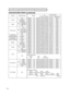 Page 1212Command Data Chart
(continued)
RS-232C Communication (continued)
NamesOperation typeHeaderCommand data
CRCActionTypeSetting code
Volume
GetBE EF0306 0031 D302 0001 2000 00
IncrementBE EF0306 0057 D304 0001 2000 00
DecrementBE EF0306 0086 D205 0001 2000 00
MUTESetTURN ONBE EF0306 0046 D301 0002 2000 00
TURN OFFBE EF0306 00D6 D201 0002 2001 00
GetBE EF0306 0075 D302 0002 2000 00
Screen typeSet
4:3BE EF0306 007A D601 0013 2000 00
16:9- TopBE EF0306 00EA D701 0013 2001 00
16:9- CenterBE EF0306 001A D701...