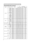 Page 88Command Data Chart
(continued)
RS-232C Communication(continued)
NamesOperation typeHeaderCommand data
CRCActionTypeSetting code
LanguageSet
EnglishBE EF0306 00F7 D301 0005 3000 00
FRANÇAISBE EF0306 0067 D201 0005 3001 00
DeutschBE EF0306 0097 D201 0005 3002 00
ESPAÑOLBE EF0306 0007 D301 0005 3003 00
ItalianoBE EF0306 0037 D101 0005 3004 00
NorskBE EF0306 00A7 D001 0005 3005 00
NederlandsBE EF0306 0057 D001 0005 3006 00
PORTUGUÊSBE EF0306 00C7 D101 0005 3007 00
ÔŠ BE EF0306 0037 D401 0005 3008 00...