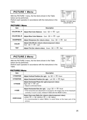 Page 26PICTURE 1 Menu
PICTURE 2 Menu
With the PICTURE 1 menu, the five items shown in the Table
below can be performed.
Perform each operation in accordance with the instructions in the
Table.
With the PICTURE 2 menu, the five items shown in the Table
below can be performed.
Perform each operation in accordance with the instructions in the
Table.
ItemDescription
COLOR BAL R Adjust Red Color Balance:Dark ñLight
COLOR BAL BAdjust Blue Color Balance: Dark ñLight
SHARPNESSAdjust Sharpness (for video/s-video):...