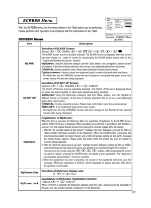 Page 28SCREEN Menu
With the SCREEN menu, the five items shown in the Table below can be per\
formed.
Please perform each operation in accordance with the instructions in the\
 Table.
27
SCREEN Menu
ItemDescription
BLANK
Selection of BLANK Screen:MyScreen 
ñORIGINAL  ñ..  ñ. .  ñ..The BLANK Screen may be voluntarily selected. The BLANK Screen is displa\
yed when the screen
has been erased (i.e., made to vanish) by manipulating the BLANK butto\
n (please refer to the
“Temporarily Blanking the Screen”...