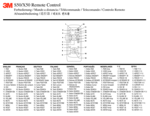 Page 2S50/X50 Remote Control
Ferb ed ie n ung /  M an do a  d is ta n cia  /  T élé co m man de /  T ele co m an do /  C ontr o lo  R em oto
A fs ta n dsb ed ie n in g /               /
E N G LIS H
  1 . R GB
  2 . V ID EO
  3 . A SPEC T
  4 . M AG NIF Y
  5 . F R EEZE
  6 . K EY BO AR D
  7 . P O SIT IO N
  8 . C urs o r B utto ns
  9 . E S C
10. S EA R CH
11. S TA N DBY/O N
12. A U TO
13. B LA N K
14. V O LU M E
15. M UTE
16. K EY STO N E
17. M EN U
18. R ES ET
19. E N TER  
FR ANÇAIS
  1 . B outo n R GB
  2...