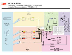 Page 3AC
O PTIO NAL
CO M PU TE R
U SB
R   AUD IO   L
M acin to sh
C om pu te r
S50/X50 Setup
E in ste llu ng /  D is p osic ió n /  I n sta lla tio n /  M essa  a  p unto   
I n sta la ção  /  S yste m in sta lla tio n /                 /
V ID EO
A UDIO
LJU D / C O M PU TAD O R / O RDIN ATEU R /  C A LC O LATO RE
CO M PU TAD O RA  /  DATOR  /                                     /
A LTE R N ATIV E /  O PC IO NA L / FAC U LTATIF  / FAC O LTATIVO  
OPC IO NAL / A LT /          
S -V ID EO
VID EO
C O M PO NEN T V...