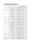 Page 1110
Command data chart (continued)
NamesOperation typeHeaderCommand data
CRCActionTypeSetting code
Tint
GetBE  EF0306  0049  7302  0003  2200  00
IncrementBE  EF0306  002F  7304  0003  2200  00
DecrementBE  EF0306  00FE  7205  0003  2200  00
Video FormatSet
AutoBE  EF0306  009E  7501  0000  220A  00
NTSCBE  EF0306  00FE  7101  0000  2204  00
PALBE  EF0306  006E  7001  0000  2205  00
SECAMBE  EF0306  006E  7501  0000  2209  00
NTSC 4.43BE  EF0306  005E  7201  0000  2202  00
M-PALBE  EF0306  00FE  7401...