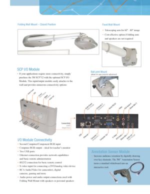 Page 3Design
you need
A complete solution: the 3M™ Super Close 
Projection System SCP712  
on the  3M
™ Folding  Wall Mount 
with speakers.  Two additional 
mounting options available
.
XGA Projector with  3M™ Vikuiti™ Super Close Projection 
delivers large images c lose to the screen and virtually 
eliminates distracting shadows while annotating .
USB
Audio Powe r
  Pass  Through
Computer 2
  Component 2
Serial RS232
VideoRCA Audio  R 
Stereo Mini 2
Ethernet
Computer Out
Computer 1
Component 1
S-VideoRCA...