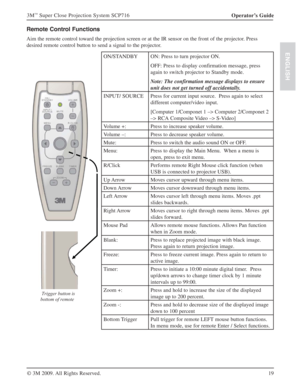 Page 1919 Operator’s Guide 3M
™ Super Close Projection System SCP716
© 3M 2009. All Rights Reserved.
ENGLISH
Remote Control Functions
Aim the remote control toward the projection screen or at the IR sensor on the front of the projector. Press 
desired remote control button to send a signal to the projector.
 Trigger button is
       bottom of remote
ON/STANDBY ON: Press to turn projector ON.
OFF: Press to display confirmation message, press 
again to switch projector to Standby mode.
Note: The confirmation...