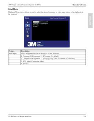 Page 2323 Operator’s Guide 3M
™ Super Close Projection System SCP716
© 3M 2009. All Rights Reserved.
ENGLISH
Input Menu
The Input Menu, shown below, is used to select the desired computer or video input source to be displayed on 
the projector.
InputInput Source: Computer 1
Computer 1 / Component 1 
Computer 2 / Component 2 
RCA Video 
S-Video
Feature Description
Main Input Select the Input source to be displayed on the projector.
1. Computer 1 / Component 2 [Computer 1 = default]
2. Computer 2 / Component 2...