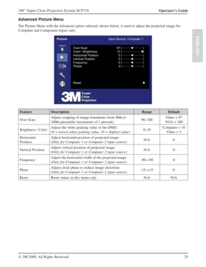 Page 2525 Operator’s Guide 3M
™ Super Close Projection System SCP716
© 3M 2009. All Rights Reserved.
ENGLISH
Advanced Picture Menu
The Picture Menu with the Advanced option selected, shown below, is used to adjust the projected image for 
Computer and Component inputs only.
PictureInput Source: Computer 1
Over Scan 97 |···········z············|
Color / Brightness 10 |·······················z|
Horizontal Position 0 |···········z············|
Vertical Position 0 |···········z············|
Frequency 0...
