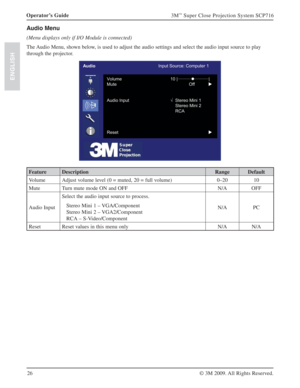 Page 2626 Operator’s Guide
3M™ Super Close Projection System SCP716
© 3M 2009. All Rights Reserved.
ENGLISH
Audio Menu
-ENUDISPLAYSONLYIF)/-ODULEISCONNECTED	
The Audio Menu, shown below, is used to adjust the audio settings and select the audio input source to play 
through the projector.
AudioInput Source: Computer 1
Volume 10 |···········z············|
Mute OffX
Audio Input¥Stereo Mini 1
Stereo Mini 2
RCA
t e s e RX
Feature Description Range Default
Volume Adjust volume level (0 = muted, 20 = full volume)...