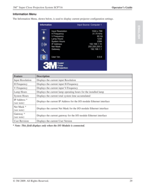 Page 2929 Operator’s Guide 3M
™ Super Close Projection System SCP716
© 3M 2009. All Rights Reserved.
ENGLISH
Information Menu
The Information Menu, shown below, is used to display current projector configuration settings.
InformationInput Source: Computer 1
Input Resolution 1024 x 768
H Frequency 31.75 KHz
V Frequency 60 Hz
Lamp Hours 1235
System Hours 2356
IP Address 192.168.1.10
Net Mask 255.255.255.0
Gateway 192.168.1.1
User Ver. 0.0.8
Feature Description
Input Resolution Displays the current input...