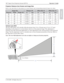 Page 1515 Operator’s Guide 3M
™ Super Close Projection System SCP716
© 3M 2009. All Rights Reserved.
ENGLISH
Projector Distance from Screen and Image Size
Refer to the chart below for the projector-to-screen distance and corresponding projected image size values.
Image Size Distance (D) Offset Min (S) Offset Max (S)
Diagonal Width Height (H) in mm in mm in mm
50 40 30 24 3/4 629 1 1/4 30 2 3/4 69
60 48 36 29 3/4 755 1 2/4 37 3 1/4 82
70 56 42 34 5/8 880 1 3/4 43 3 3/4 96
75 60 45 37 1/8 943 1 3/4 46 4 103
80 64...