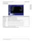 Page 2929 Operator’s Guide 3M
™ Super Close Projection System SCP716
© 3M 2009. All Rights Reserved.
ENGLISH
Information Menu
The Information Menu, shown below, is used to display current projector configuration settings.
InformationInput Source: Computer 1
Input Resolution 1024 x 768
H Frequency 31.75 KHz
V Frequency 60 Hz
Lamp Hours 1235
System Hours 2356
IP Address 192.168.1.10
Net Mask 255.255.255.0
Gateway 192.168.1.1
User Ver. 0.0.8
Feature Description
Input Resolution Displays the current input...