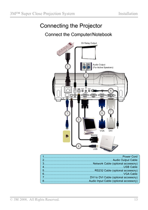 Page 18
© 3M 2008.  All Rights Reserved.  13

3M™ Super Close Projection System Installation
Connecting the Projector
1.........................................................................\
...........................Power Cord2.........................................................................\
..............Audio Output Cable3..............................................................Network Cable (optional accessory)4.........................................................................\...
