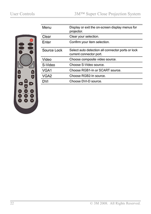 Page 27
22  © 3M 2008.  All Rights Reserved.

User Controls  3M™ Super Close Projection System

MenuDisplay or exit the on-screen display menus for 
projector.
ClearClear your selection.
EnterConfirm your item selection.
Source LockSelect auto detection all connector ports or lock 
current connector port.
VideoChoose composite video source.
S-VideoChoose S-Video source.
VGA1Choose RGB1-In or SCART source.
VGA2Choose RGB2-In source.
DVIChoose DVI-D source. 