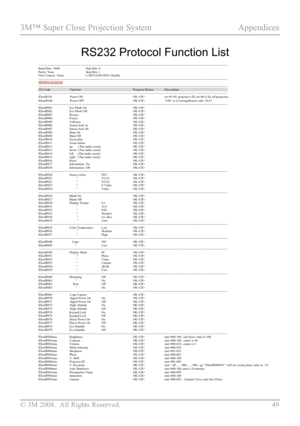 Page 54
© 3M 2008.  All Rights Reserved.  49

3M™ Super Close Projection System Appendices

RS232 Protocol Function List
----------------------------------------------------------------------------------------------------------------------------------------------------------------------------------------- Baud Rate : 9600    Data Bits: 8 Parity: None     Stop Bits: 1 Flow Control : None    UART16550 FIFO: Disable...