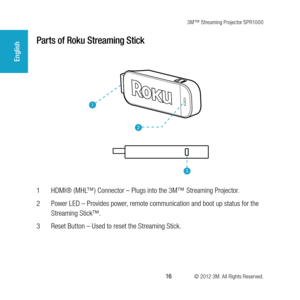 Page 163M™ Streaming Projector SPR1000
 16 © 2012 3M. All Rights Reserved.
English
Parts of Roku Streaming Stick
1
2
3
1 HDMI® (MHL™) Connector – Plugs into the 3M™ Streaming Projector. 
2 Power LED – Provides power, remote communication and boot up status for the 
Streaming Stick™.
3 Reset Button – Used to reset the Streaming Stick. 