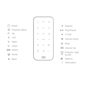 Page 9Rewind
Play/Pause
F.Fwd
Volume Up Volume Down
Mute
Information Options Projector Light
On/Off
Back HomeUp
Left
Select Right
Down Power
Projector Menu 