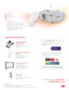 Page 2PATENTS PENDING© 3M 2012. 3M and the 3M logo are trademarks of 3M Company. All rights reserved. 78-6970-8692-0 Roku is a registered trademark of Roku, Inc. All rights Reserved.All other trade names referenced are the service marks, trademarks or registered trademarks of their respective companies.  
Connections
1   HDML/MHL Port
2  2W Built-in Speaker 
3  Audio out
Compatibility*
+  Compatible with iPhone®, iPod®, iPad®,  
smartphones, DVD players, camcorders,  
PlayStation®, Wii™, XBox®, laptops and...