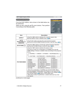 Page 2121
EASY MENU
($6