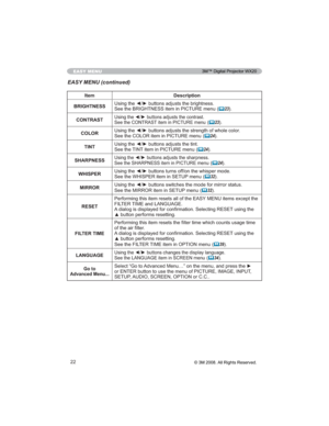 Page 2222
EASY MENU
Item Description
%5,*+71(668VLQJWKH{yEXWWRQVDGMXVWVWKHEULJKWQHVV
6HHWKH%5,*+71(66LWHPLQ3,&785(PHQX(
	23
CONTRAST
8VLQJWKH{yEXWWRQVDGMXVWVWKHFRQWUDVW
6HHWKH&2175$67LWHPLQ3,&785(PHQX(	23
COLOR
6HHWKH&2/25LWHPLQ3,&785(PHQX(
	24
TINT8VLQJWKH{yEXWWRQVDGMXVWVWKHWLQW
6HHWKH7,17LWHPLQ3,&785(PHQX(
	24
SHARPNESS
8VLQJWKH{yEXWWRQVDGMXVWVWKHVKDUSQHVV
6HHWKH6+$531(66LWHPLQ3,&785(PHQX(	24...