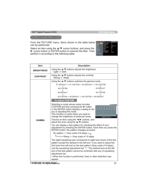 Page 2323
PICTURE Menu
3,&785(0HQX
Item Description
%5,*+71(668VLQJWKHxzEXWWRQVDGMXVWVWKHEULJKWQHVV
/LJKW
ÙDUN
CONTRAST8VLQJWKHxzEXWWRQVDGMXVWVWKHFRQWUDVW
6WURQJ
Ù:HDN
*$00$8VLQJWKHxzEXWWRQVVZLWFKHVWKHJDPPDPRGH
7RDGMXVW&86720
6HOHFWLQJDPRGHZKRVHQDPHLQFOXGHV
&86720DQGWKHQSUHVVLQJWKHyEXWWRQ
RUWKH(17(5EXWWRQGLVSOD\VDGLDORJWRDLG
\RXLQDGMXVWLQJWKHPRGH
7KLVIXQFWLRQLVXVHIXOZKHQ\RXZDQWWR
FKDQJHWKHEULJKWQHVVRISDUWLFXODUWRQHV...