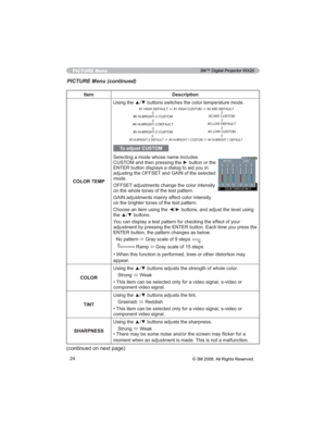 Page 2424
Item Description
COLOR TEMP
7RDGMXVW&86720
6HOHFWLQJDPRGHZKRVHQDPHLQFOXGHV
&86720DQGWKHQSUHVVLQJWKHyEXWWRQRUWKH
(17(5EXWWRQGLVSOD\VDGLDORJWRDLG\RXLQ
DGMXVWLQJWKH2))6(7DQG*$,1RIWKHVHOHFWHG
PRGH
2))6(7DGMXVWPHQWVFKDQJHWKHFRORULQWHQVLW\
RQWKHZKROHWRQHVRIWKHWHVWSDWWHUQ
*$,1DGMXVWPHQWVPDLQO\DIIHFWFRORULQWHQVLW\
RQWKHEULJKWHUWRQHVRIWKHWHVWSDWWHUQ
J
WKHxzEXWWRQV
