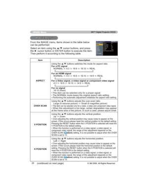 Page 2626
IMAGE Menu
,0$*(0HQX
Item Description
ASPECT
For a PC signal
1250$/
Ù
Ù
Ù
Ù5($/
For an HDMI signal
1250$/
Ù
Ù
Ù
Ù
Ù5($/
)RUD9

Ù
Ù
Ù
Ù5($/
For no signal
¿[HG
