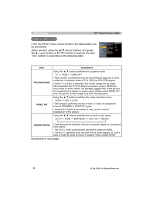 Page 2828
INPUT Menu
,13870HQX
Item Description
352*5(66,9(8VLQJWKHxzEXWWRQVVZLWFKHVWKHSURJUHVVPRGH
79
Ù),/0
Ù78512))
•YLGHR

•:KHQ

FWXUH
78512))

VIDEO NR
+,*+
Ù0,
Ù/2:
•
YLGHRRILLRULLVLJQDO
•
GHJUDGDWLRQRIWKHSLFWXUH
COLOR SPACE
$872
Ù5*%
Ù6037(
Ù5(&
Ù5(&
•HQW
YLGHRVLJQDO
•7KH$872PRGHDXWRPDWLFDOO\VHOHFWVWKHRSWLPXPPRGH
•7KH$87
$872
)URPWKH,1387PHQXLWHPVVKRZQLQWKHWDEOHEHORZFDQ
EHSHUIRUPHG...