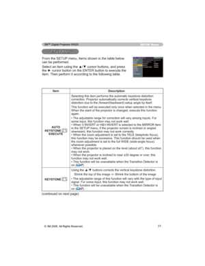Page 3131
SETUP Menu
6(7830HQX
Item Description
$872
KEYSTONE 
(;(&87(


HQX
RQ
DJDLQ
•U
VRPHLQSXWWKLVIXQFWLRQPD\QRWZRUNZHOO
•:KHQ9,19(57RU+	9,19(57LVVHOHFWHGWRWKH0,5525LWHP
LQWKH6(783G
GRZQZDUGWKLVIXQFWLRQPD\QRWZRUNFRUUHFWO\
•:KHQWKH]RRPDGMXVWPHQWLVVHWWRWKH7(/(WHOHSKRWRIRFXV
WKLVIXQFWLRQPD\EHH[FHVVLYH7KLVIXQFWLRQVKRXOGEHXVHGZKHQ

ZKHQHYHUSRVVLEOH
•QFWLRQ
PD\QRWZRUN
•WKLV
IXQFWLRQPD\QRWZRUNZHOO...