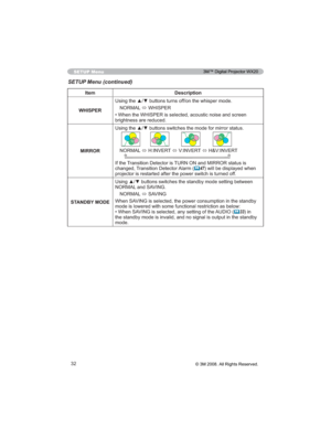 Page 3232
SETUP Menu
SETUP Menu (continued)
Item Description
:+,63(58VLQJWKHxzEXWWRQVWXUQVRIIRQWKHZKLVSHUPRGH
1250$/
Ù:+,63(5
•
EULJKWQHVVDUHUHGXFHG
MIRROR
1250$/
Ù+,19(57
Ù9,19(57
Ù+	9,19(57
,IWKH7UDQVLWLRQHWHFWRULV785121DQG0,5525VWDWXVLV
FKDQJHG7UDQVLWLRQHWHFWRU$ODUP
	47ZLOOEHGLVSOD\HGZKHQ
I
STANDBY MODE
1250$/DQG6$9,1*
1250$/
Ù6$9,1*
:KHQ6$

•:KHQ6$9,1*LVVHOHFWHGDQ\VHWWLQJRIWKH$8,2 (
	33LQ
QGE\
PRGH
3M™ Digital Projector WX20 
© 3M 2008....