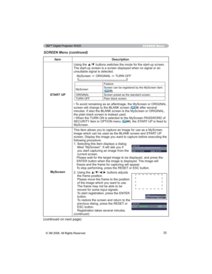 Page 3535
SCREEN Menu
Item Description
67$5783

XQVXLWDEOHVLJQDOLVGHWHFWHG
0\6FUHHQ
Ù25,*,1$/
Ù78512))
)HDWXUH
0\6FUHHQ6FUHHQFDQEHUHJLVWHUHGE\WKH0\6FUHHQLWHP
(	35
25,*,1$/ 6FUHHQSUHVHWDVWKHVWDQGDUGVFUHHQ
78512)) 3ODLQEODFNVFUHHQ
