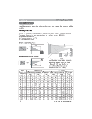 Page 66
C
B
A
      16:10
B C
A
     4:3
Setting up
KHSURMHFWRUZLOOEH
XVHGLQ
On a horizontal surface
Suspended from the ceiling
‡.HHSDVSDFHRIFPRUPRUH
EHWZHHQWKHVLGHVRIWKHSURMHFWRU
DQGRWKHUREMHFWVVXFKDVZDOOV
‡&RQVXOWZLWK\RXUGHDOHUIRU
VSHFLDOLQVWDOODWLRQVVXFKDV
VXVSHQGLQJIURPDFHLOLQJ
Arrangement
VL]HDQGSURMHFWLRQGLVWDQFH
UHHQ[
D6FUHHQVL]HGLDJRQDO
E3URMHFWLRQGLVWDQFH“
F6FUHHQKHLJKW“
6HWWLQJXS
A
6FUHHQVL]H
GLDJRQDOVFUHHQ...