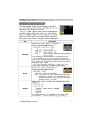 Page 5151
C.C. (Closed Caption) Menu


ZLOOFKDQJHXVLQJxzFXUVRUEXWWRQV
•




&&&ORVHG&DSWLRQ0HQX
Item Description
DISPLAY6HOHFW&ORVHG&DSWLRQ,63/$