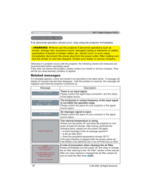 Page 5656
7URXEOHVKRRWLQJ
,IDQDEQRUPDORSHUDWLRQVKRXOGRFFXUVWRSXVLQJWKHSURMHFWRULPPHGLDWHO\
Troubleshooting
2WKHUZLVHLIDSUREOHPRFFXUVZLWKWKHSURMHFWRUWKHIROORZLQJFKHFNVDQGPHDVXUHVDUH
UHFRPPHQGHGEHIRUHUHTXHVWLQJUHSDLU
URUVHUYLFHFRPSDQ\7KH\
ZLOOWHOO\RXZKDWZDUUDQW\FRQGLWLRQLVDSSOLHG
Related messages
DEOHEHORZ$PHVVDJHZLOO
GLVSOD\IRUVHYHUDOPLQXWHVWKHQGLVDSSHDU8QWLOWKHSUREOHPLVUHVROYHGWKHPHVVDJHZLOO
UHDSSHDUHDFKWLPHWKHSURMHFWRULVSRZHUHGXS...