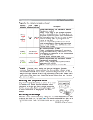 Page 5858
Troubleshooting
Regarding the indicator lamps (continued)
32:(5
indicatorLAMP 
indicatorTEMP 
indicatorDescription
Blinking
In
Red
or
/LJKWLQJ
,Q
Red
7XUQHG
off/LJKWLQJ
,Q
Red
7KHUHLVDSRVVLELOLW\WKDWWKHLQWHULRUSRUWLRQ
KDVEHFRPHKHDWHG
3OHDVHWXUQWKHSRZHURIIDQGDOORZWKHSURMHFWRUWR
FRROGRZQDWOHDVWPLQXWHV$IWHUWKHSURMHFWRUKDV


‡,VWKHUHEORFNDJHRIWKHDLUSDVVDJHDSHUWXUH
‡,VWKHDLU¿OWHUGLUW\
‡RHVWKHSHULSKHUDOWHPSHUDWXUHH[FHHGƒ&
...