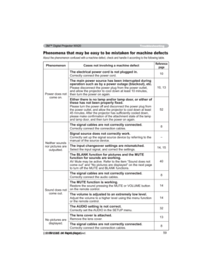 Page 5959
Troubleshooting
Phenomena that may be easy to be mistaken for machine defects
KDQGOHLWDFFRUGLQJWRWKHIROORZLQJWDEOH
Phenomenon&DVHVQRWLQYROYLQJDPDFKLQHGHIHFWReference
page
3RZHUGRHVQRW
FRPHRQ
The electrical power cord is not plugged in.
&RUUHFWO\FRQQHFWWKHSRZHUFRUG10
7KHPDLQSRZHUVRXUFHKDVEHHQLQWHUUXSWHGGXULQJ



WKHQWXUQWKHSRZHURQDJDLQ
Either there is no lamp and/or lamp door, or either of 
WKHVHKDVQRWEHHQSURSHUO\¿[HG...