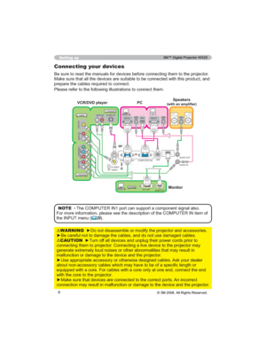 Page 88
K
COMPUTER IN1 COMPUTER IN2USBAUDIO OUT
AUDIO IN
S-VIDEO
VIDEO
AUDIO
OUTAUDIO
INUSB-AAUDIO
OUT RGB OUT
VIDEO OUT
AUDIO OUT
LR
S-VIDEO OUTAUDIO OUT
LR
AUDIO OUT
LR
COMPONENT
CR/PRCB/PB     Y
HDMI
HDMI OUT DVI OUT
RGB OUT
Setting up
Connecting your devices
WRWKHSURMHFWRU
KWKLVSURGXFWDQG
SUHSDUHWKHFDEOHVUHTXLUHGWRFRQQHFW

WARNING
EOHV
CAUTIONy7XUQRI
FRQQHFWLQJWKHPWRSURMHFWRU&RQQHFWLQJDOLYHGHYLFHWRWKHSURMHFWRUPD\
UHVXOWLQ

$VN\RXUGHDOHU
QJWKRU
RQQHFWWKHHQG...