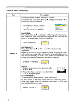 Page 40
40
Multifunctional settings
ItemDescription
SERVICE Choosing this item displays the SERVICE menu.
Choose an item using the buttons ▲/▼, and press the button ► or the ENTER button to progress.
FAN SPEED
   AUTO ADJUST
                                       FACTORY RESET  GHOST
FAN SPEED:
Using the buttons ▲/▼ switches the rotation speed of the cooling 
fans. The HIGH is the mode for use at highlands etc. Note that the projector is noisier when the HIGH is selected.
HIGH  NORMAL
AUTO ADJUST:
Using the...