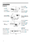 Page 4
4

S-VIDEOVIDEOAUDIORGBCONTROL
K

Part names
Lens (16, 45) 
Lens cover (6, 16)
Filter cover (9, 10, 43)
(Air ﬁlter and intake vent 
are inside.)
Elevator button (12) 
Elevator foot (12) 
Remote sensor (8)
Focus ring (19)
Vent (
10)
AC inlet (15)
Power switch (16, 17)
Elevator button (12) 
S-VIDEO port  (14, 18, 19)
VIDEO port (14, 18, 19)
CONTROL port (
14)
Part names
Projector
Lamp door (42)(Lamp unit is inside.) 
Elevator foot (12) 
Bottom side
Speaker
Front-Right side
Rear-Left side...