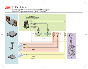 Page 3
S-VIDEOVIDEOAUDIORGBCONTROL
K

�������������
��������������������������������������������������������
����������������������������������
安装���설정하기
�����
�������
�����
�������
�����
�����
��
���������������������������������������������
����������������������连接电脑的实例���컴퓨터 