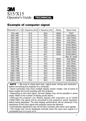 Page 1
1
Example of  computer signal
Resolution (H x V)H. frequency (kHz)V. frequency (Hz)RatingSignal mode
720 x 40037.985.0VESATEXT
640 x 48031.559.9VESAVGA (60Hz)
640 x 48037.972.8VESAVGA (72Hz)
640 x 48037.575.0VESAVGA (75Hz)
640 x 48043.385.0VESAVGA (85Hz)
800 x 60035.256.3VESASVGA (56Hz)
800 x 60037.960.3VESASVGA (60Hz)
800 x 60048.172.2VESASVGA (72Hz)
800 x 60046.975.0VESASVGA (75Hz)
800 x 60053.785.1VESASVGA (85Hz)
832 x 62449.774.5Mac 16” mode
1024 x 76848.460.0VESA XGA (60Hz)
1024 x...