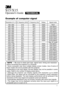 Page 1
1
Example of  computer signal
Resolution (H x V)H. frequency (kHz)V. frequency (Hz)RatingSignal mode
720 x 40037.985.0VESATEXT
640 x 48031.559.9VESAVGA (60Hz)
640 x 48037.972.8VESAVGA (72Hz)
640 x 48037.575.0VESAVGA (75Hz)
640 x 48043.385.0VESAVGA (85Hz)
800 x 60035.256.3VESASVGA (56Hz)
800 x 60037.960.3VESASVGA (60Hz)
800 x 60048.172.2VESASVGA (72Hz)
800 x 60046.975.0VESASVGA (75Hz)
800 x 60053.785.1VESASVGA (85Hz)
832 x 62449.774.5Mac 16” mode
1024 x 76848.460.0VESA XGA (60Hz)
1024 x...