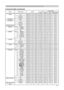 Page 11
11

Technical (continued)
Command table (continued)
Names Operation TypeHeaderCommand DataCRCActionTypeSetting Code
ZOOMGetBE  EF0306  00D0  D002  000A  3000  00
IncrementBE  EF0306  00B6  D004  000A  3000  00
DecrementBE  EF0306  0067  D105  000A  3000  00
ZOOM ResetExecuteBE  EF0306  0098  C906  0070  7000  00
KEYSTONE V
GetBE  EF0306  00B9  D302  0007  2000  00
IncrementBE  EF0306  00DF  D304  0007  2000  00
DecrementBE  EF0306  000E  D205  0007  2000  00
KEYSTONE V Reset
ExecuteBE  EF0306  0008...