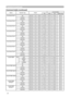 Page 8
8

Technical (continued)
Command table (continued)
Names Operation TypeHeaderCommand DataCRCActionTypeSetting Code
User Gamma Point 1GetBE  EF0306  0008  FE02  0090  3000  00
IncrementBE  EF0306  006E  FE04  0090  3000  00
DecrementBE  EF0306  00BF  FF05  0090  3000  00
User Gamma Point 2GetBE  EF0306  00F4  FF02  0091  3000  00
IncrementBE  EF0306  0092  FF04  0091  3000  00
DecrementBE  EF0306  0043  FE05  0091  3000  00
User Gamma Point 3GetBE  EF0306  00B0  FF02  0092  3000  00
IncrementBE  EF0306...