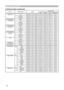 Page 10
10

Technical (continued)
Command table (continued)
Names Operation TypeHeaderCommand DataCRCActionTypeSetting Code
OVER SCANGetBE  EF0306  0091  7002  0009  2200  00
IncrementBE  EF0306  00F7  7004  0009  2200  00
DecrementBE  EF0306  0026  7105  0009  2200  00
OVER SCAN ResetExecuteBE  EF0306  00EC  D906  0027  7000  00
V POSITIONGetBE  EF0306  000D  8302  0000  2100  00
IncrementBE  EF0306  006B  8304  0000  2100  00
DecrementBE  EF0306  00BA  8205  0000  2100  00
V POSITION ResetExecuteBE  EF0306...