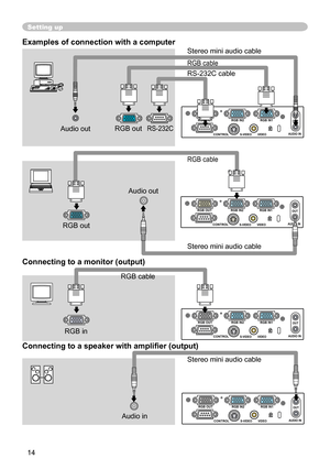 Page 14
4

S-VIDEO VIDEOAUDIO IN
OUTRGB IN2RGB OUTRGB IN1
CONTROL

Setting up
Audio outRS-232CRGB out
Examples of connection with a computer 
RGB cable
RS-232C cable
S-VIDEOVIDEOAUDIO IN
OUTRGB IN2RGB OUTRGB IN1
CONTROL
RGB IN2
R GB OU T 
S-VIDEO VIDEO AUDIO IN 
OUT RGB IN2 RGB OUT RGB IN1 
CONTROL 
S-VIDEO VIDEO AUDIO IN 
OUT RGB IN2 RGB OUT RGB IN1 
CONTROL 
RGB in
Stereo mini audio cable 
Connecting to a monitor (output)
Connecting to a speaker with amplifier (output)
RGB cable
Audio in
Stereo mini...